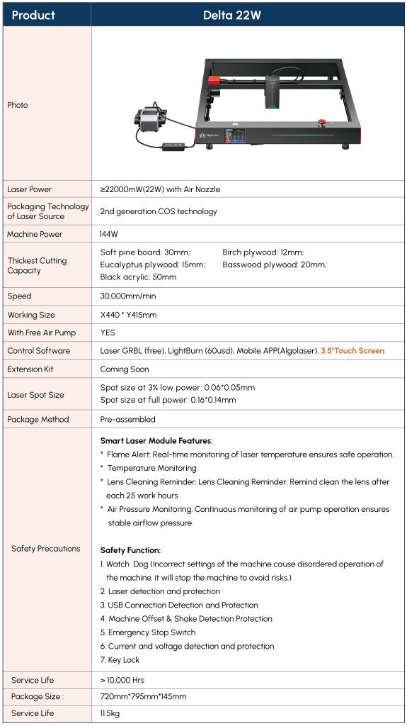 Product info Delta 22